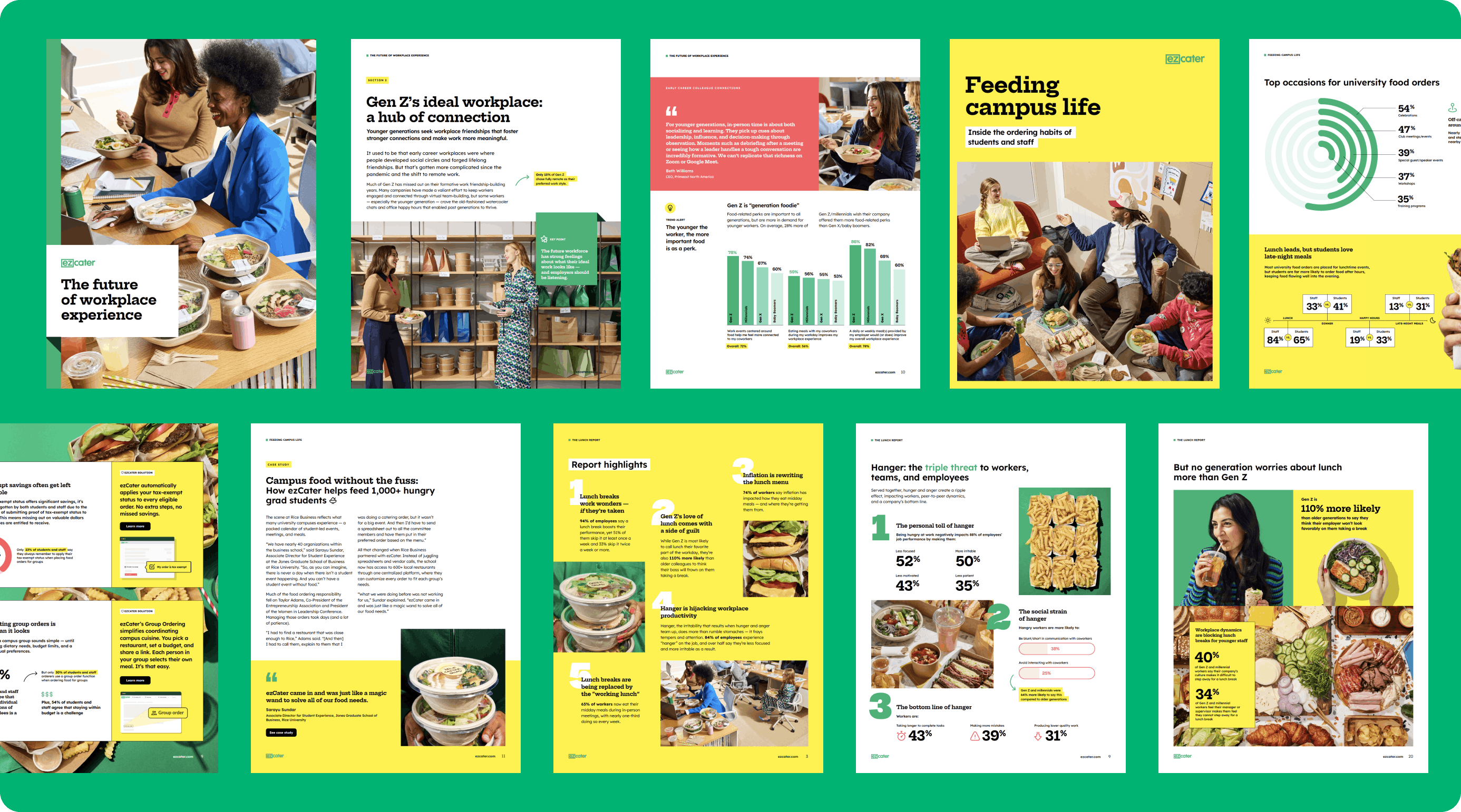 grid of designed report images for ezcater